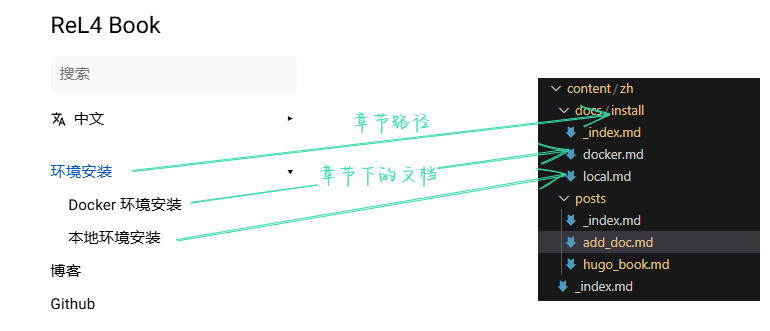 路径与章节映射关系